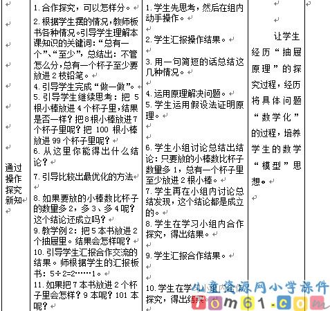 抽屉原理