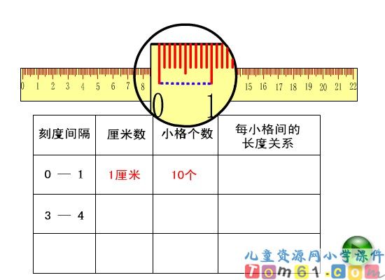分米毫米的认识课件