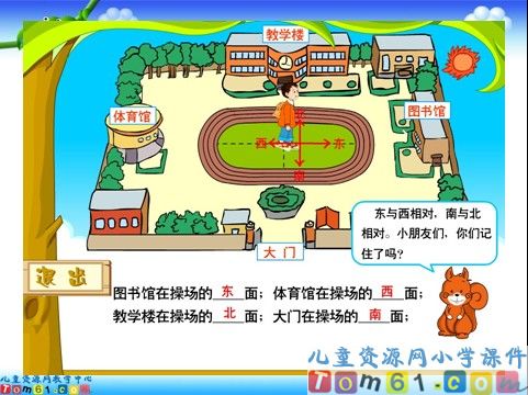 认识东南西北课件