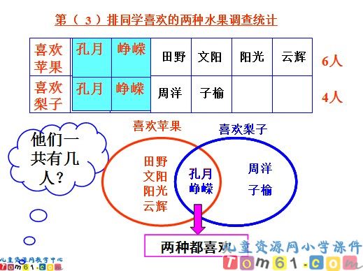 数学广角集合课件