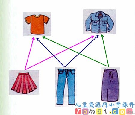 数学广角－搭配中的学问课件4