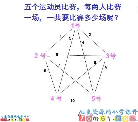 数学广角－搭配中的学问课件6