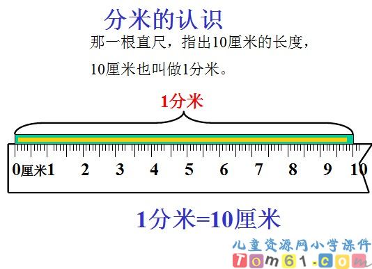 毫米和分米的认识
