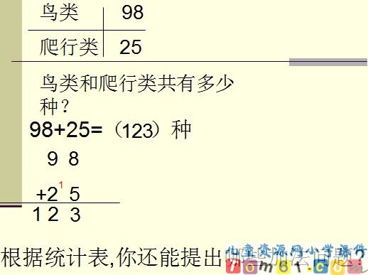万以内数的加法