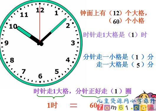秒的认识