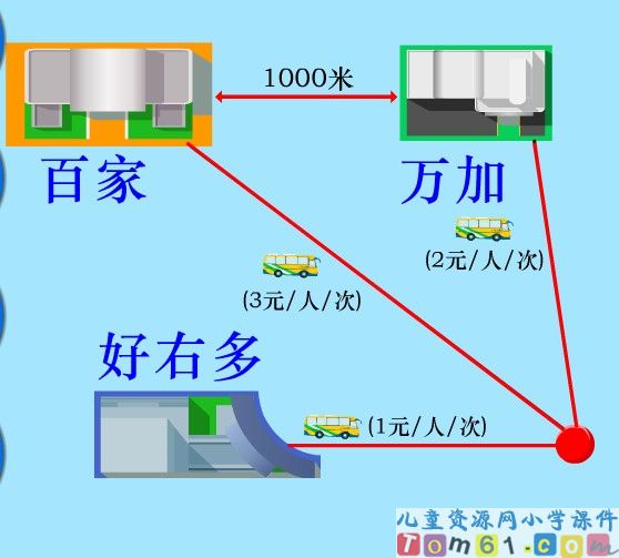 笔算乘法