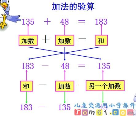 加减法的验算