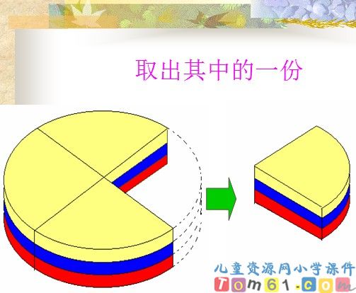 分数的初步认识