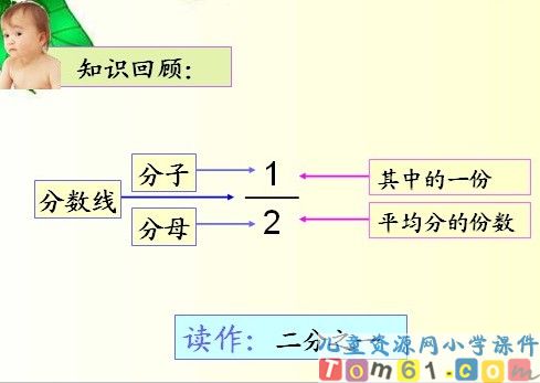 认识几分之几