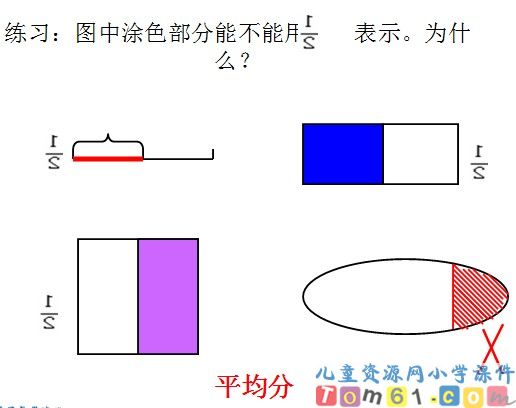 分数的初步认识