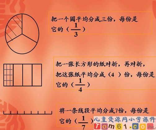 分数的初步认识