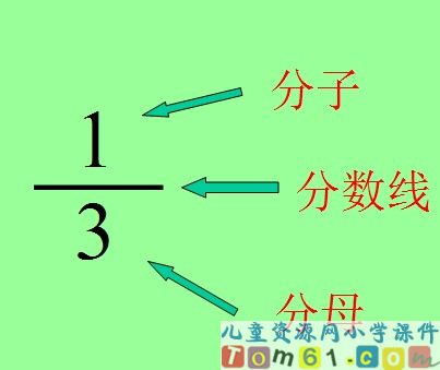 分数的初步认识
