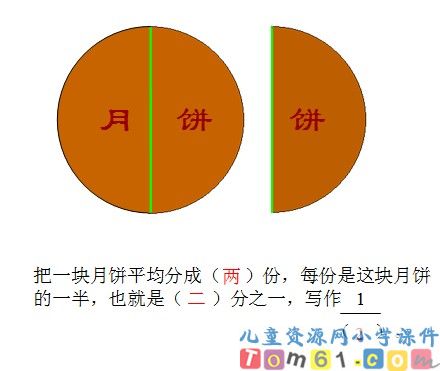 分数的初步认识