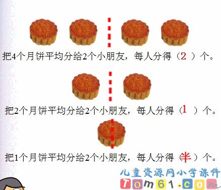 分数的初步认识
