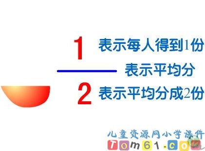 分数的初步认识