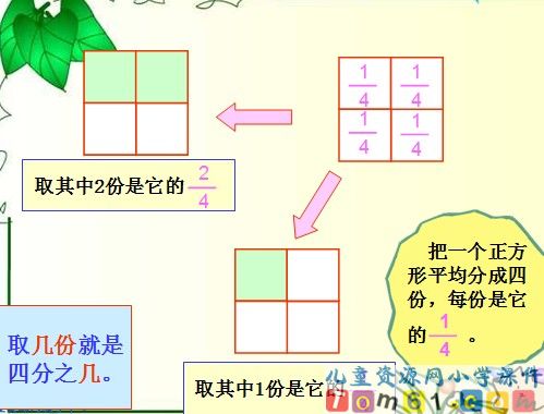 认识几分之几