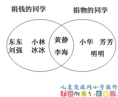 重叠问题