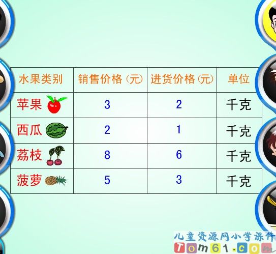 口算乘法