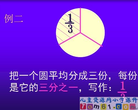 分数的认识