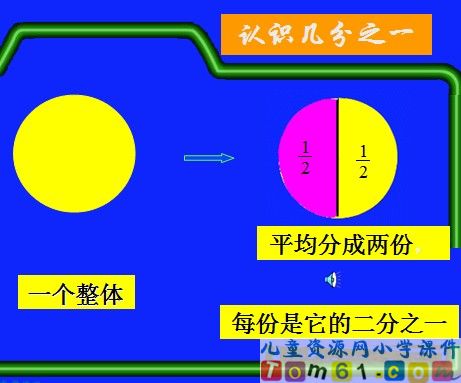 分数的初步认识