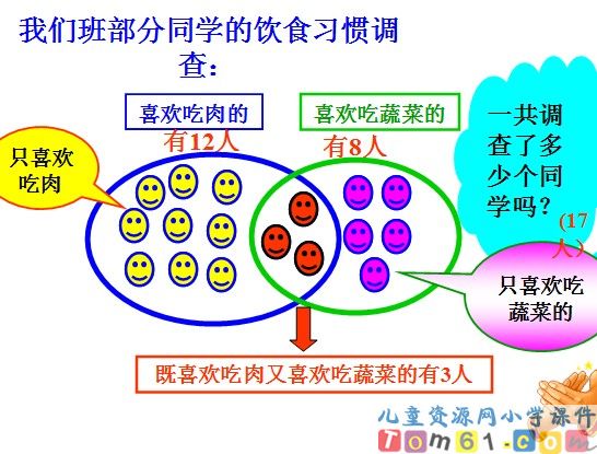 数学广角集合