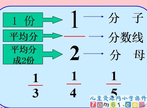 分数的初步认识