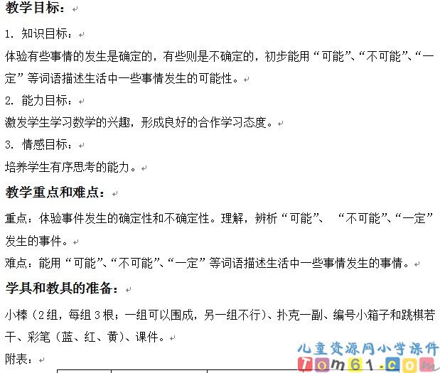 可能性