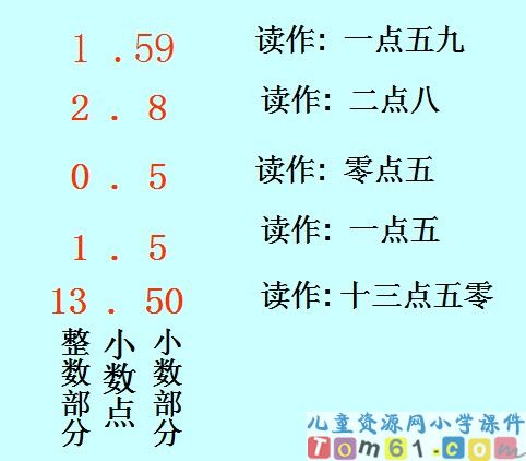 小数的初步认识课件5