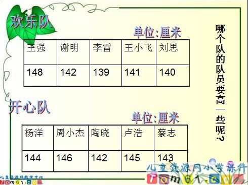 平均数课件4