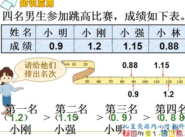 小数大小的比较课件1
