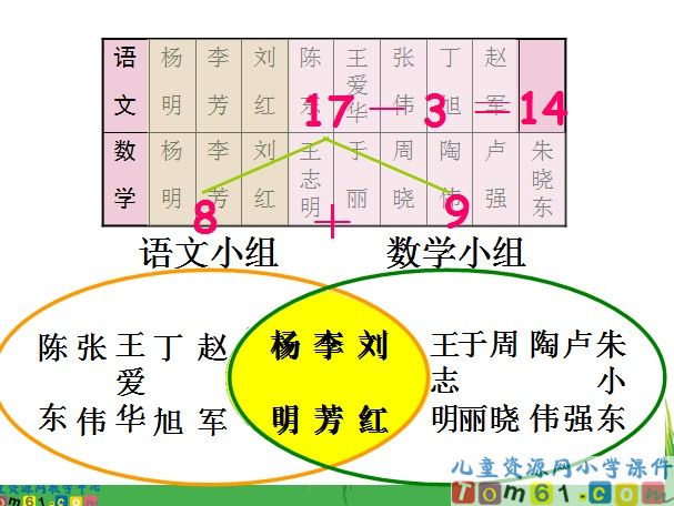 数学广角课件4