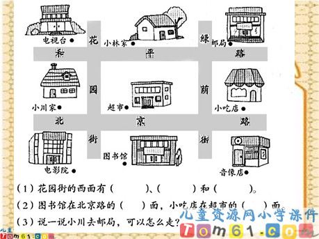 位置与方向课件2