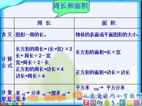 周长和面积课件