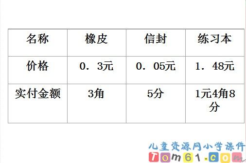 小数的意义课件2