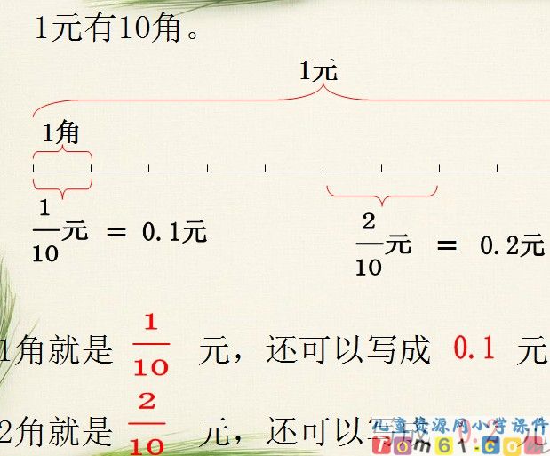 小数的初步认识课件3
