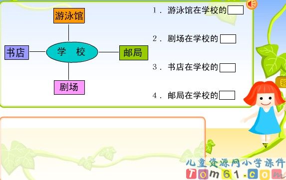 位置和方向课件7