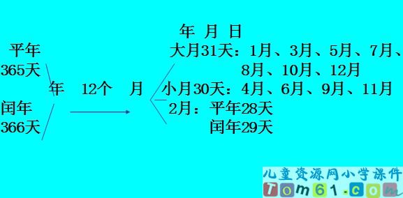 年月日课件2