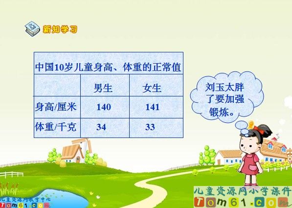 简单的数据分析课件2