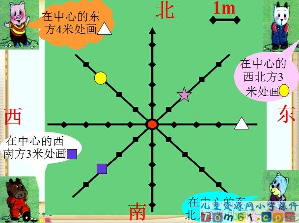 方向与位置课件2