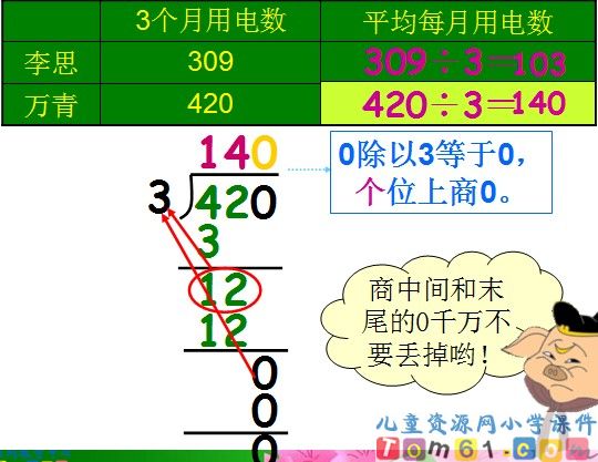 除数是一位数的除法复习课件6