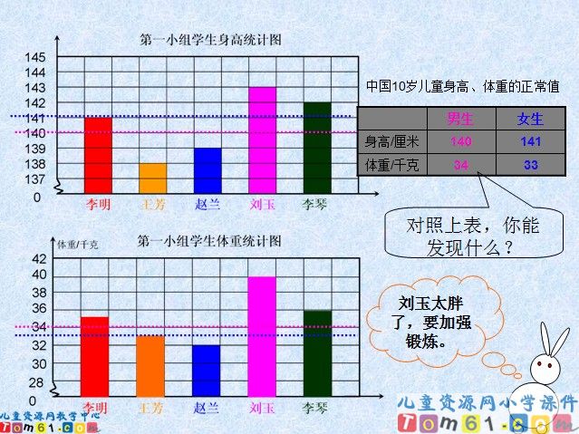 简单的数据分析课件1