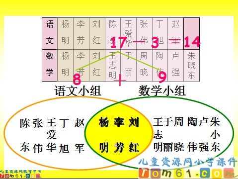 数学广角课件