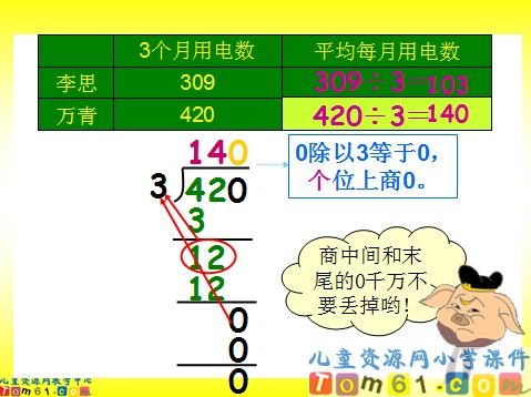 商中间和末尾有0的除法课件