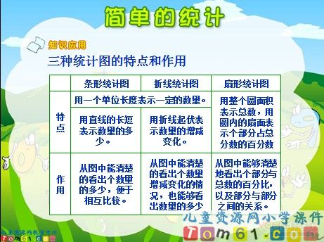 简单的统计课件