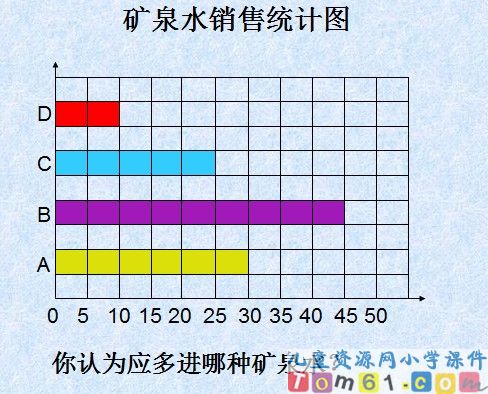 简单的数据分析课件2