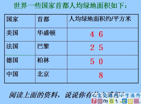 面积和面积单位课件
