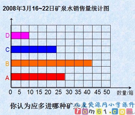 简单的数据分析