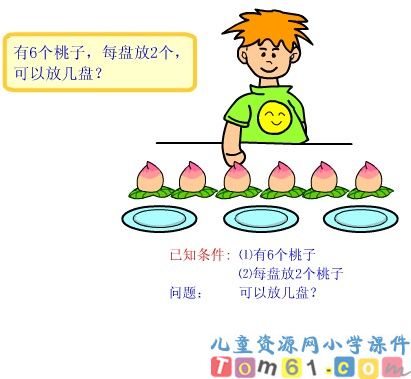 口算除法 放几盘