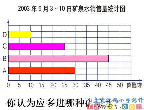 简单的数据分析