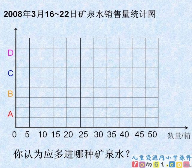 简单的数据分析